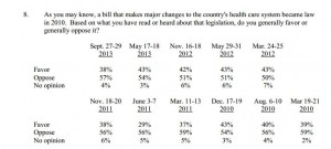 healthcare opposition