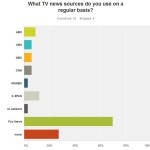 news sources