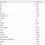 survey response