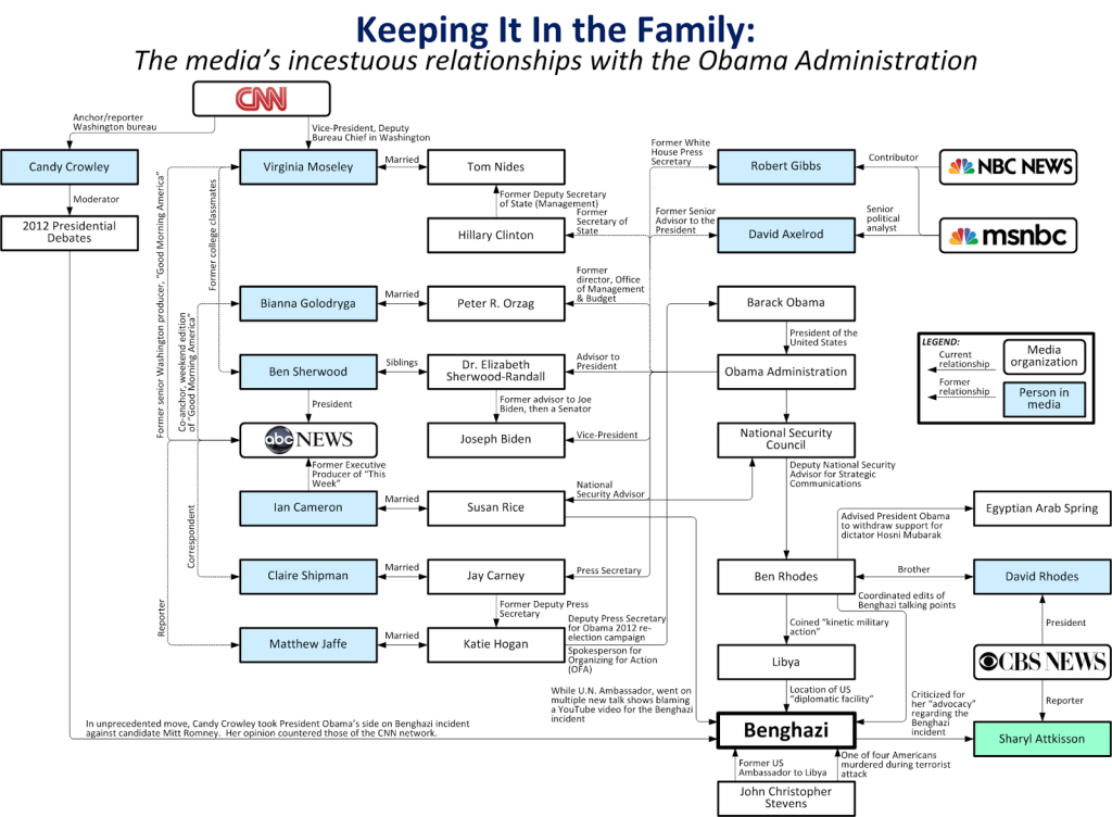 benghazi_relationships